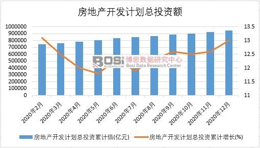 2020���Ї����خa(ch��n)�_�l(f��)Ӌ(j��)����Ͷ�Y�¶Ƚy(t��ng)Ӌ(j��)