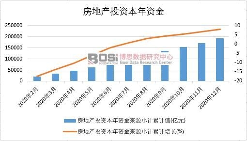 2020���Ї����خaͶ�Y�����Y���¶ȽyӋ