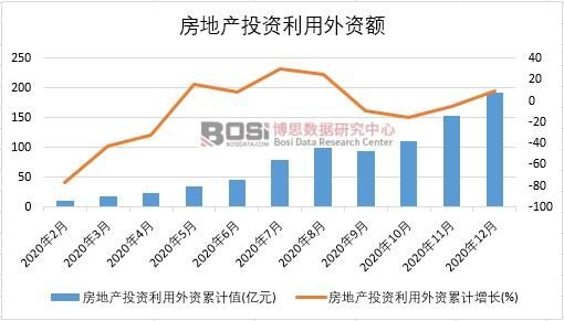 2020���Ї����خaͶ�Y�������Y�¶ȽyӋ