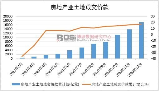 2020���Ї����خa�I(y��)���سɽ��r���¶Ƚy(t��ng)Ӌ