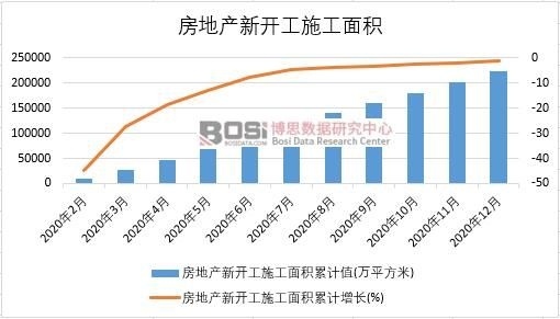 2020���Ї�(gu��)���خa(ch��n)���_(k��i)��ʩ����e�¶Ƚy(t��ng)Ӌ(j��)