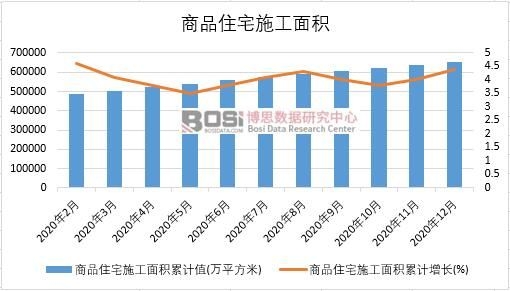 2020���Ї���Ʒסլʩ����e�¶ȽyӋ