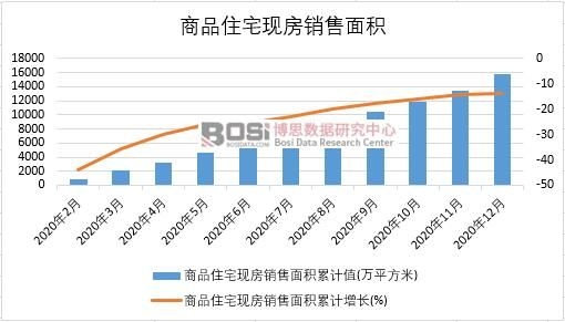 2020���Ї���Ʒסլ�F���N����e�¶ȽyӋ