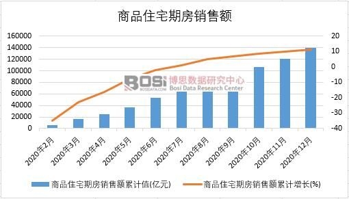 2020���Ї���Ʒסլ�ڷ��N���~�¶Ƚy(t��ng)Ӌ