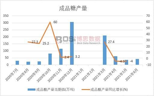 2021���ϰ����Ї���Ʒ�Ǯa���¶ȽyӋ