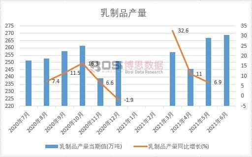 2021���ϰ����Ї�����Ʒ�a(ch��n)���¶Ƚy(t��ng)Ӌ