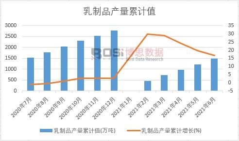 ����Ʒ�a(ch��n)����Ӌ