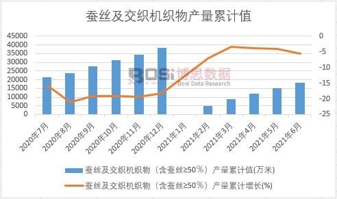 �Q�z�������C������Q�z&ge;50�����a����Ӌ