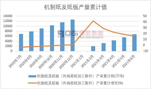 �C�Ƽ������壨��ُԭ���ӹ����⣩�a����Ӌ