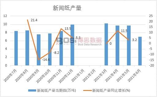 2021���ϰ����Ї������a���¶ȽyӋ