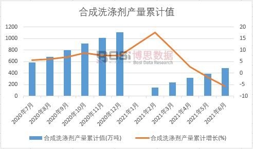 �ϳ�ϴ�섩�a(ch��n)����Ӌ