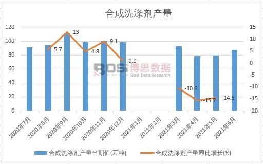 2021���ϰ����Ї��ϳ�ϴ�섩�a(ch��n)���¶Ƚy(t��ng)Ӌ