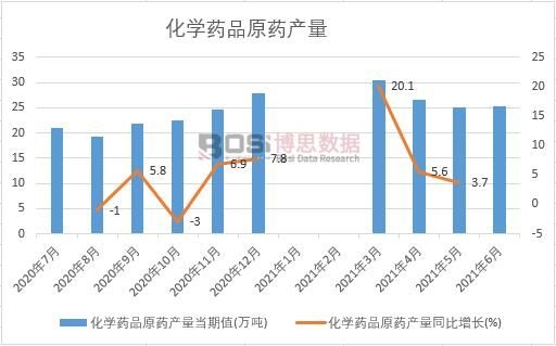 2021���ϰ����Ї����WˎƷԭˎ�a���¶ȽyӋ