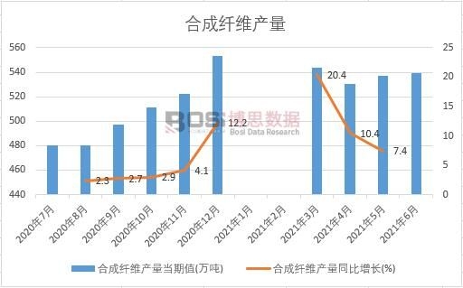 2021���ϰ����Ї��ϳ��w�S�a���¶ȽyӋ