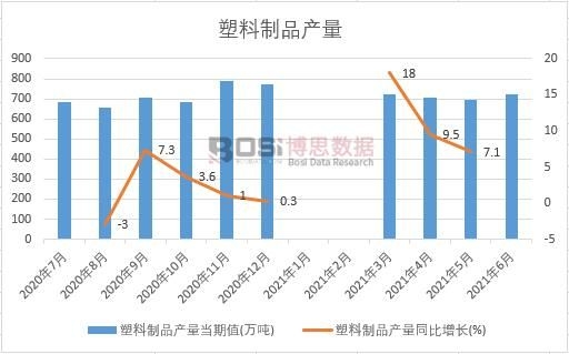 2021���ϰ����Ї�������Ʒ�a���¶Ƚy(t��ng)Ӌ