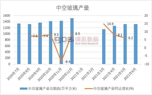 2021���ϰ����Ї��пղ����a���¶ȽyӋ