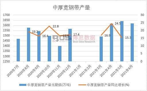 2021���ϰ����Ї��к�䓎��a(ch��n)���¶Ƚy(t��ng)Ӌ