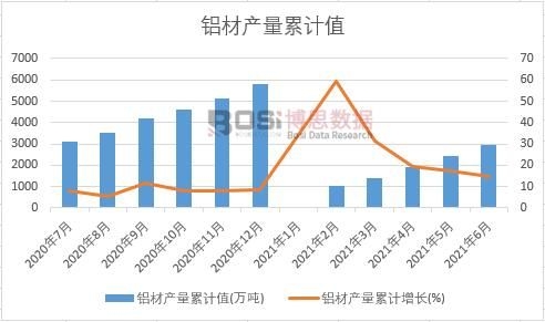 �X�Įa(ch��n)����Ӌ(j��)