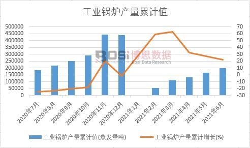 ���I(y��)偠t�a(ch��n)����Ӌ