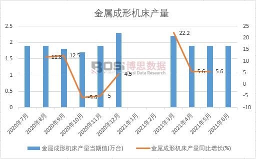2021���ϰ����Ї����ٳ��ΙC���a���¶ȽyӋ