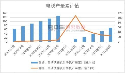 ��ݡ��Ԅӷ��ݼ������C�a����Ӌ