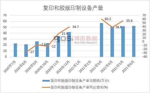 2021���ϰ����Ї���ӡ���z��ӡ���O��a���¶ȽyӋ