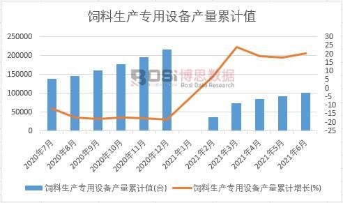 ������a(ch��n)��(zhu��n)���O(sh��)��a(ch��n)����Ӌ(j��)