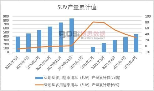 �\���Ͷ���;����܇��SUV���a(ch��n)����Ӌ