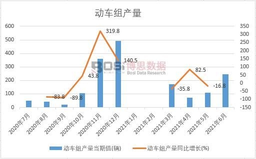 2021���ϰ����Ї���܇�M�a���¶ȽyӋ��
