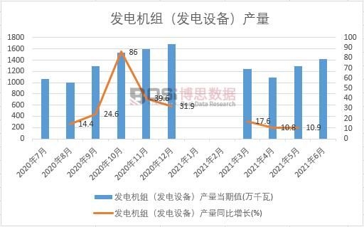 2021���ϰ����Ї��l(f��)늙C(j��)�M���l(f��)��O(sh��)�䣩�a(ch��n)���¶Ƚy(t��ng)Ӌ(j��)