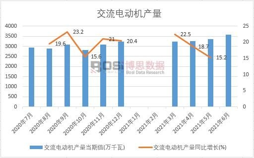 2021���ϰ����Ї�����늄әC�a���¶ȽyӋ