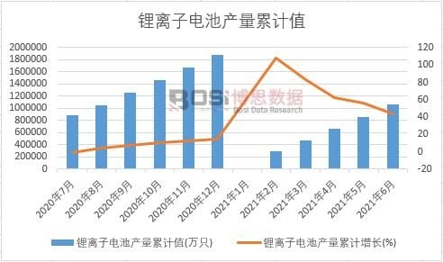 ��x��늳خa(ch��n)����Ӌֵ