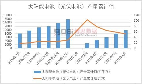 ̫���늳أ����늳أ��a����Ӌ