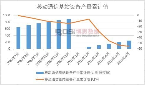 �Ƅ�ͨ�Ż�վ�O��a����Ӌ