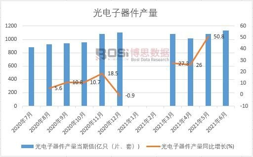 2021���ϰ����Ї�(gu��)����������a(ch��n)���¶Ƚy(t��ng)Ӌ(j��)