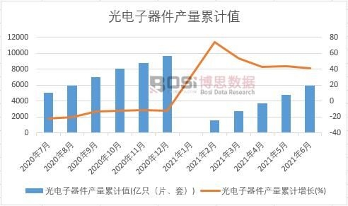 ����������a(ch��n)����Ӌ(j��)