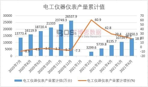 늹��x���x���a(ch��n)����Ӌ(j��)