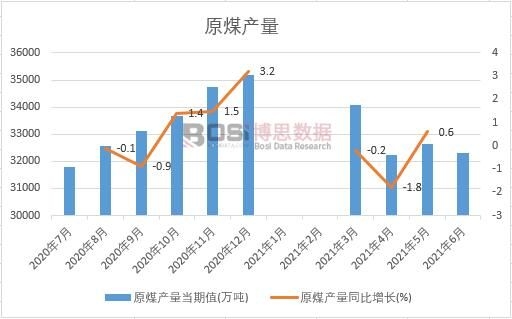 2021���ϰ����Ї�ԭú�a���¶ȽyӋ