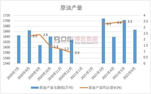 2021���ϰ����Ї�ԭ�ͮa���¶ȽyӋ