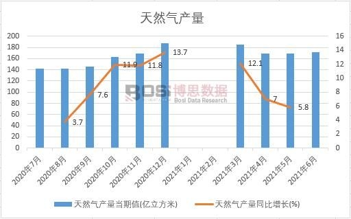 2021���ϰ����Ї���Ȼ��a���¶ȽyӋ