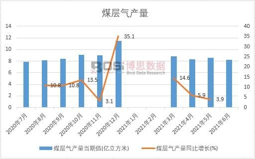 2021���ϰ����Ї�ú�Ӛ�a(ch��n)���¶Ƚy(t��ng)Ӌ