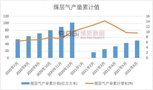 ú�Ӛ�a(ch��n)����Ӌ