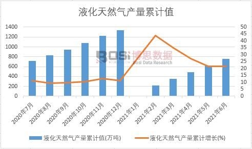 Һ����Ȼ��a����Ӌ