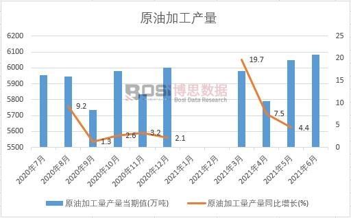 2021���ϰ����Ї�ԭ�ͼӹ��a���¶ȽyӋ