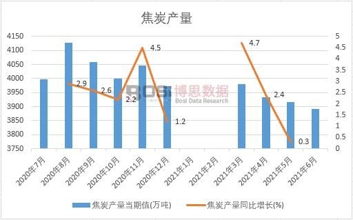 2021���ϰ����Ї���̿�a���¶ȽyӋ