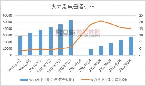 �����l(f��)�����Ӌ(j��)