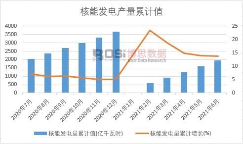 ���ܰl�����Ӌ