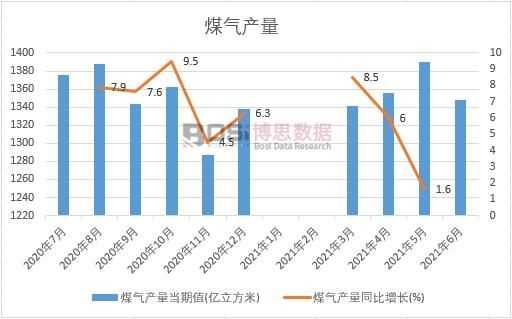 2021���ϰ����Ї�ú��a���¶ȽyӋ