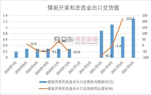 2021���ϰ����Ї�ú̿�_�ɺ�ϴ�x�I(y��)���ڽ�؛ֵ�¶Ƚy(t��ng)Ӌ(j��)