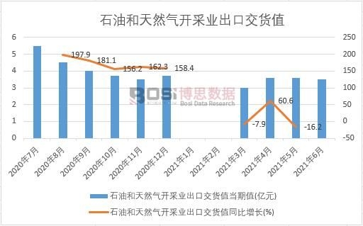 2021���ϰ����Ї�ʯ�ͺ���Ȼ���_�ɘI���ڽ�؛ֵ�¶ȽyӋ